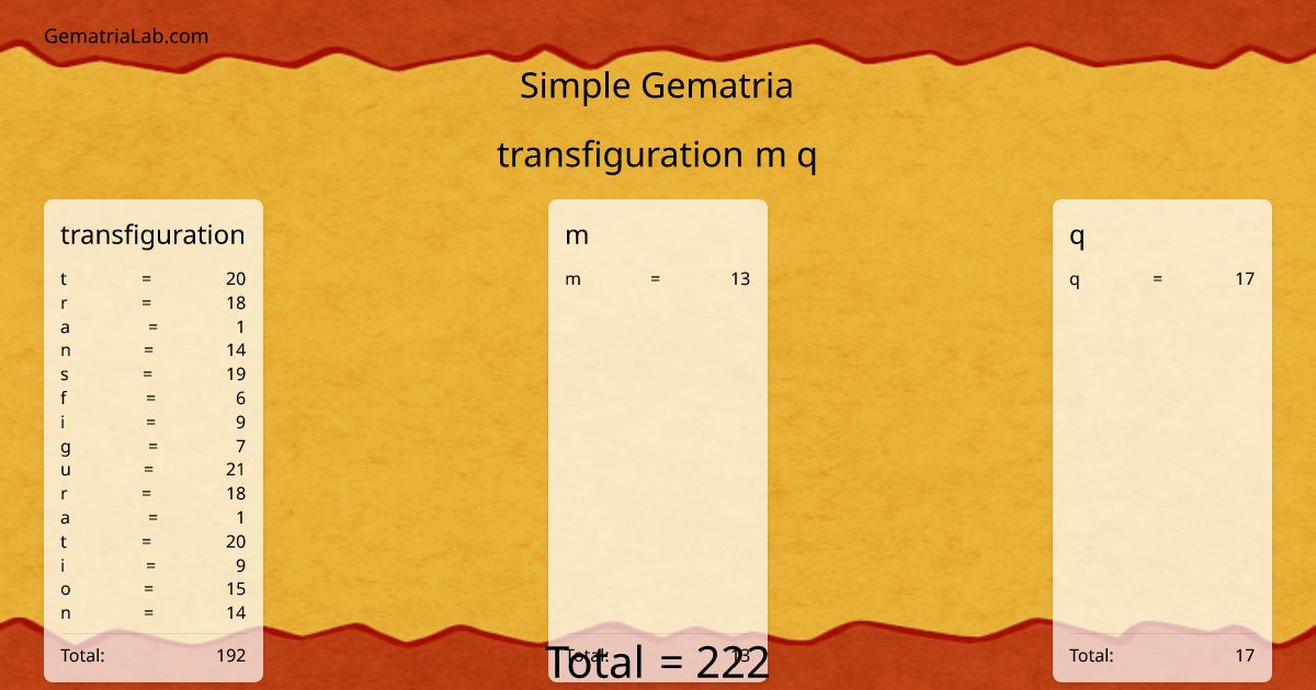 transfiguration m q in simple Gematria